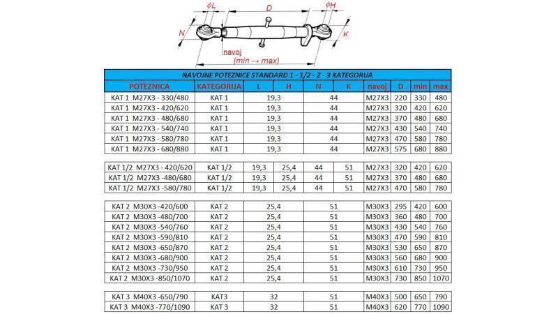 traktorska navojna poteznica kategorija 1 M27x3-680/880